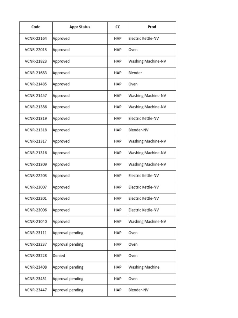 #HAP MP Requisition - Updated 21.04.2024 | Download Free PDF ...