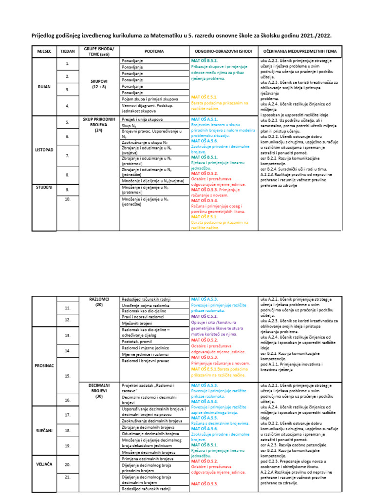 MAT OS 5. Razred - 2021 - 2022 | PDF