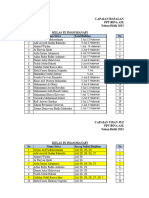 Capaian Hafalan Dan Ujian 9 Putra