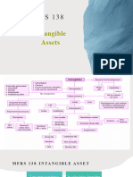 MFRS 138 Intangible Assets