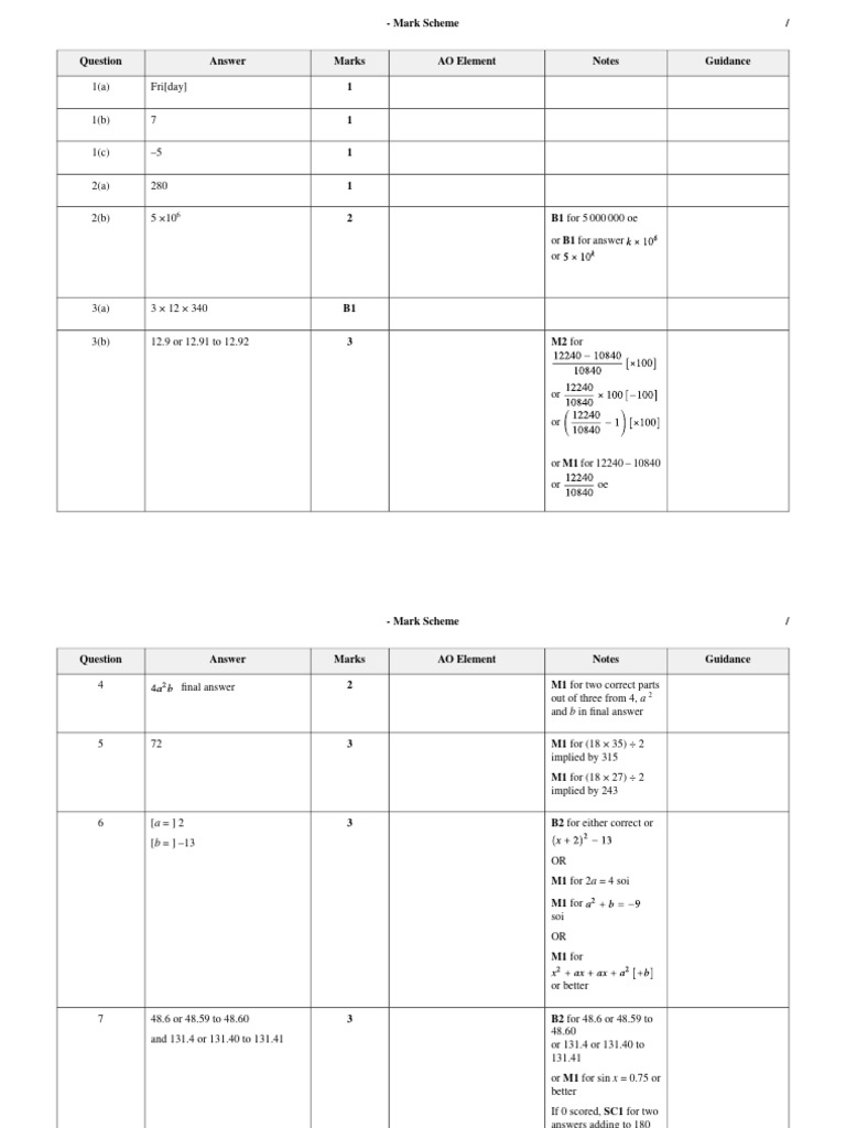 Math Mark Scheme and Guidance Notes | PDF | Mathematics | Algebra