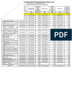 Laporan Realisasi P3DN Update 20 Sep 2023