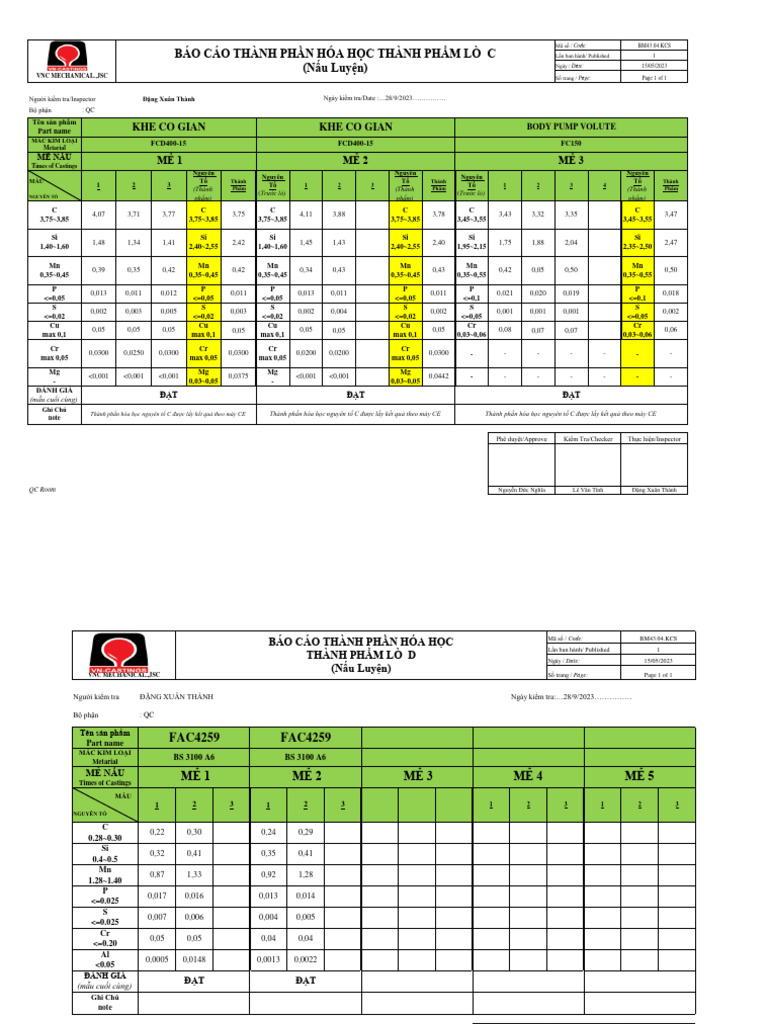 BM43.05.KCS Bao Cao Thanh Phan Hoa Hoc Thanh Pham (Nau Luyen) Tháng 9 ...
