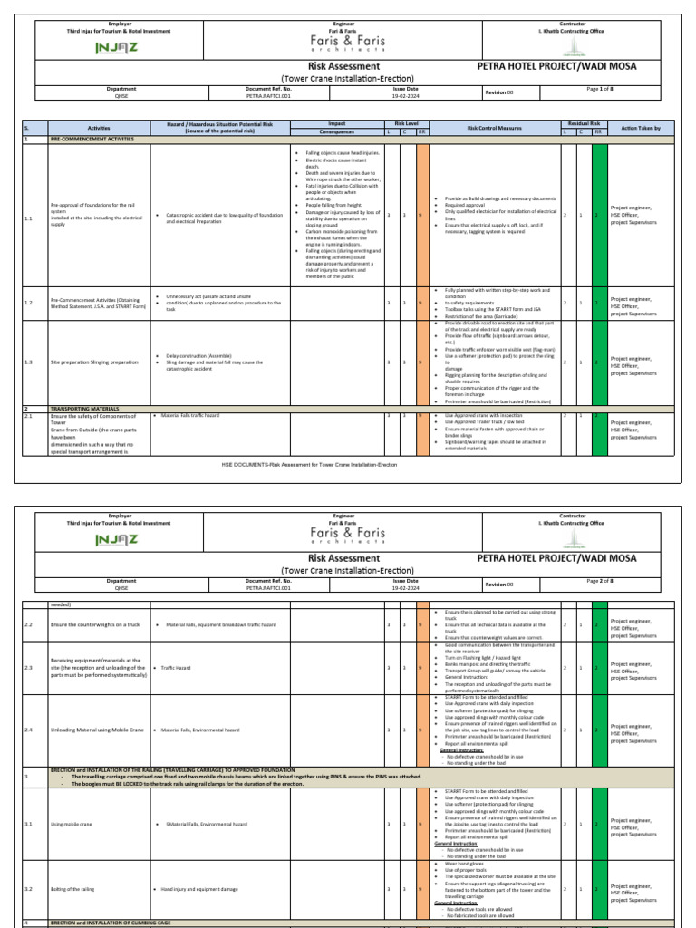 Risk Assessment For Tower Crane Installation-Erection Rev.01 | PDF ...