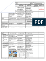 Daily Lesson Log: Paaralan Baitang / Antas EIGHT Guro Asignatura Petsa / Oras Markahan