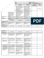 Daily Lesson Log: Paaralan Baitang / Antas EIGHT Guro Asignatura Petsa / Oras Markahan