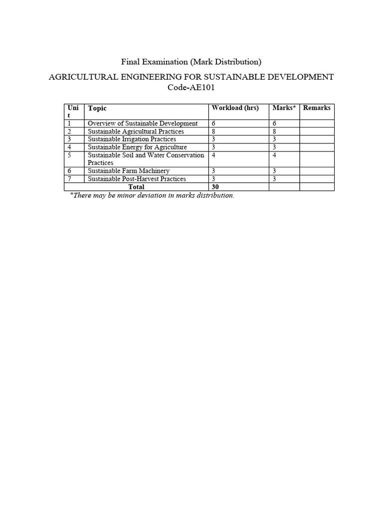 Final Exam Marks Distribution Overview | PDF | Classical Mechanics ...