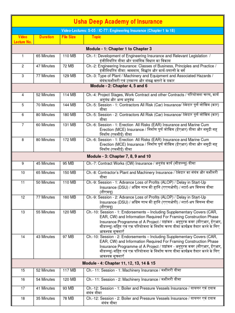 Ic 77 Engineering Insurance Pdf – ZPTW