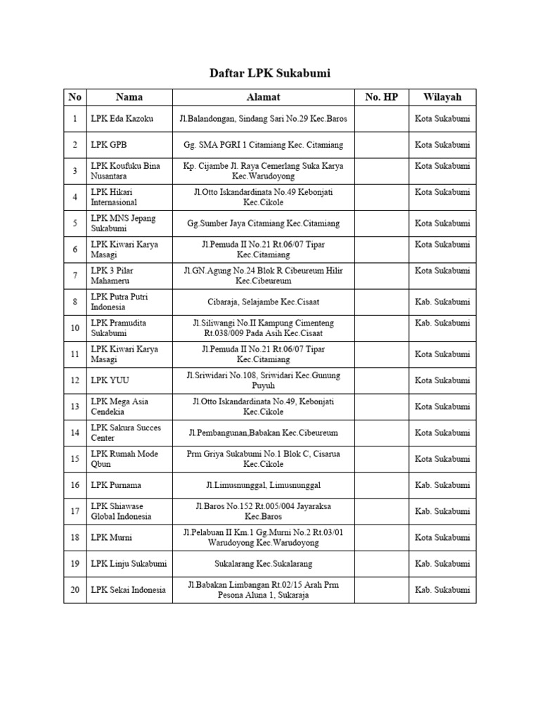 Daftar LPK di Sukabumi | PDF