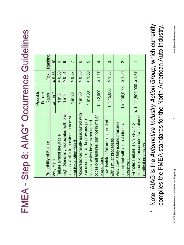 Aiag fmea ranking tables occurence pdf secondary sector of the