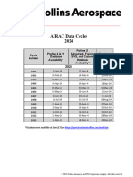 WEB - AIRAC Data Cycles 2401-2413
