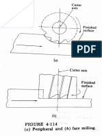 milling cutters