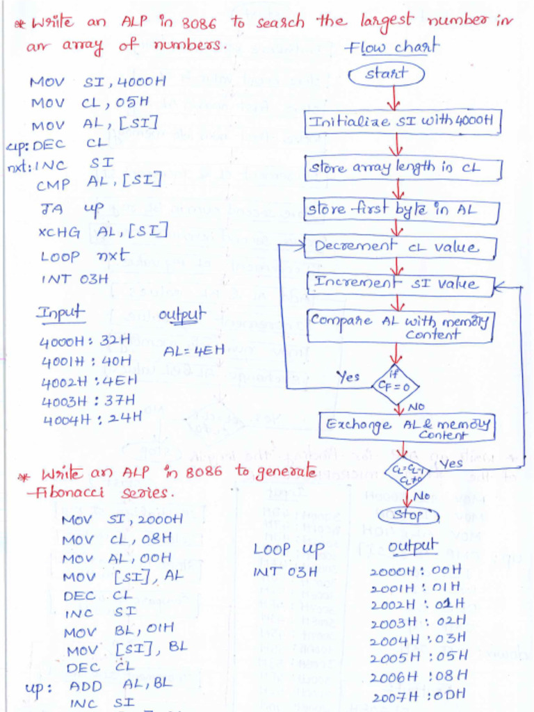 MPMC Programs | PDF