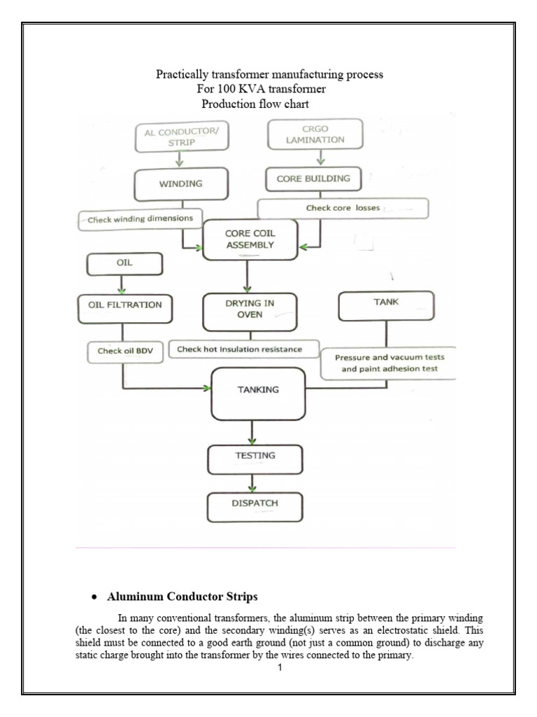 Transformer Manufacturing Process Overview | PDF | Transformer ...
