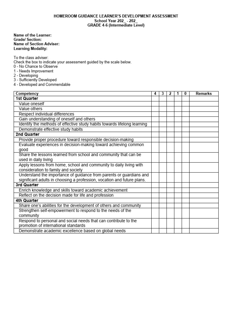 Homeroom Guidance Assessment Grades 4-6 | PDF | Business