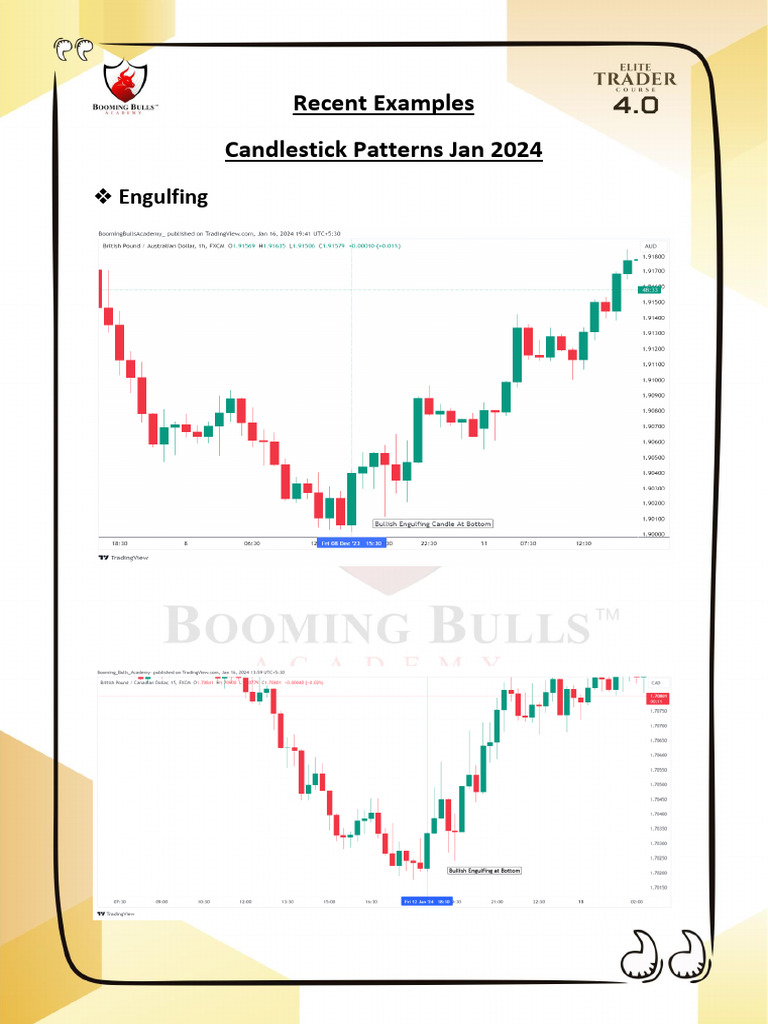 Candlestick Patterns Guide 2024 | PDF