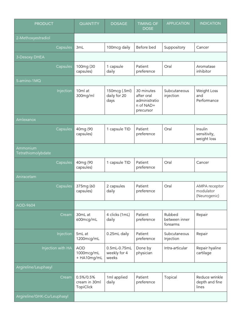 ghk cu dosage calculator female Peptide Calculators for Newbies: Tips and Tricks main image 0