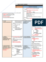 Renal Diseases Summary