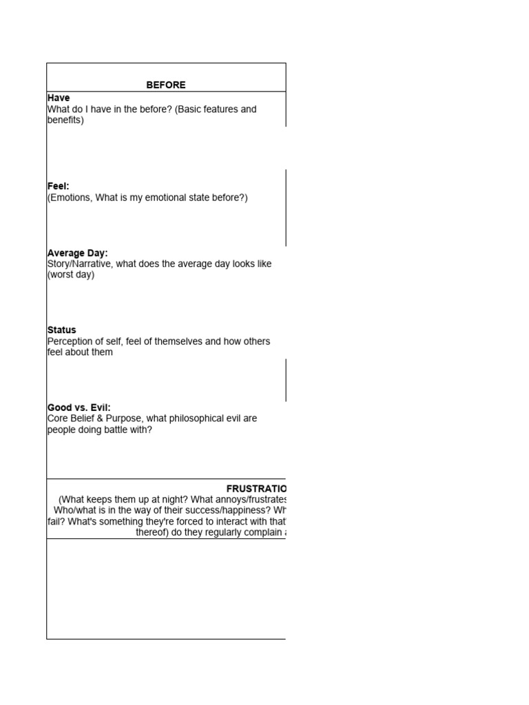 Customer Avatar Canvas (Google Sheet) PDF Digital Marketing