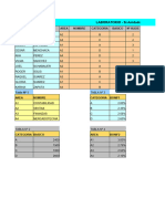 Practica 4 Si Anidado