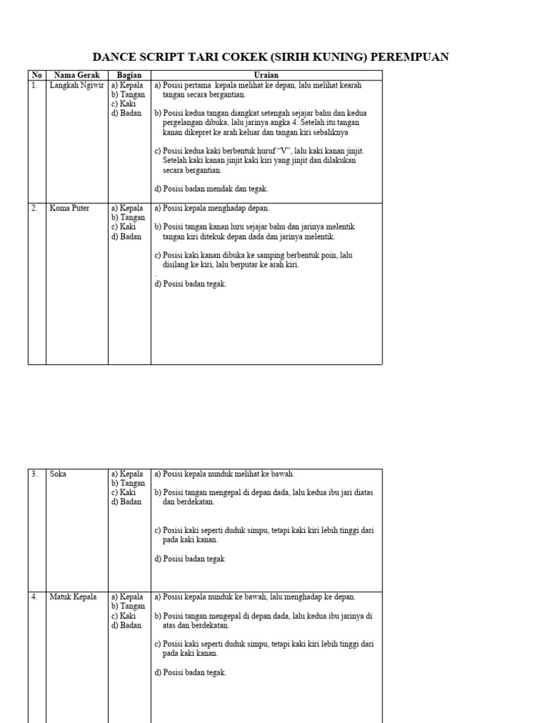 Urutan Gerakan Tari Sirih Kuning | PDF