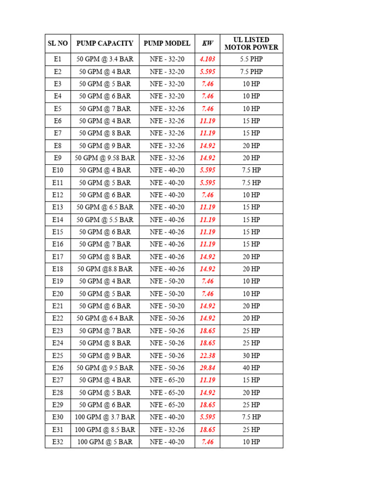 Fire Pump Power Specifications | PDF | Luxury Vehicles | Car ...