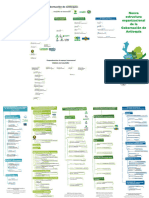 Plegable Nueva Estructura Organizacional Modificada Por Ordenanza 23 Del 6 de Septiembre de 2021 2