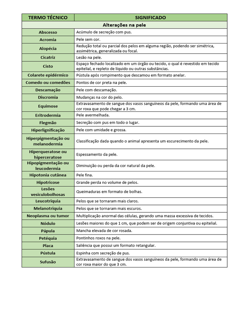 Termos Tecnicos | PDF | Neoplasmas | Vômito