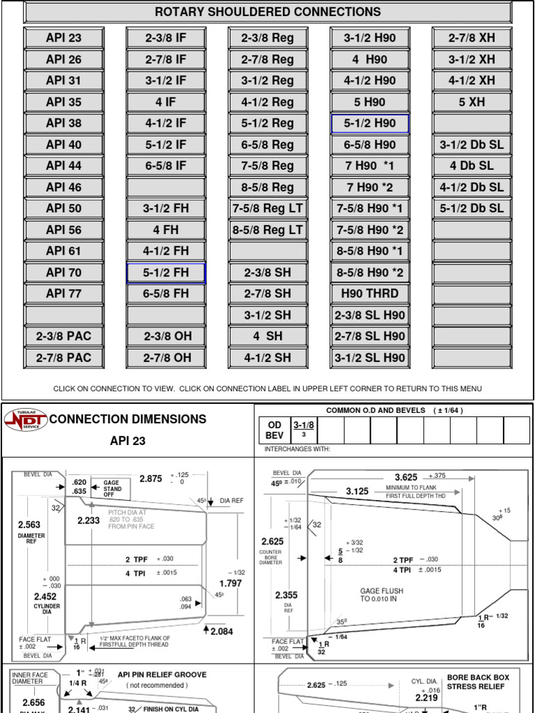 Connections NDT API | Download Free PDF | Units Of Measurement | Machines
