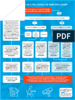 PropAcademy-Qualification-FlowChart