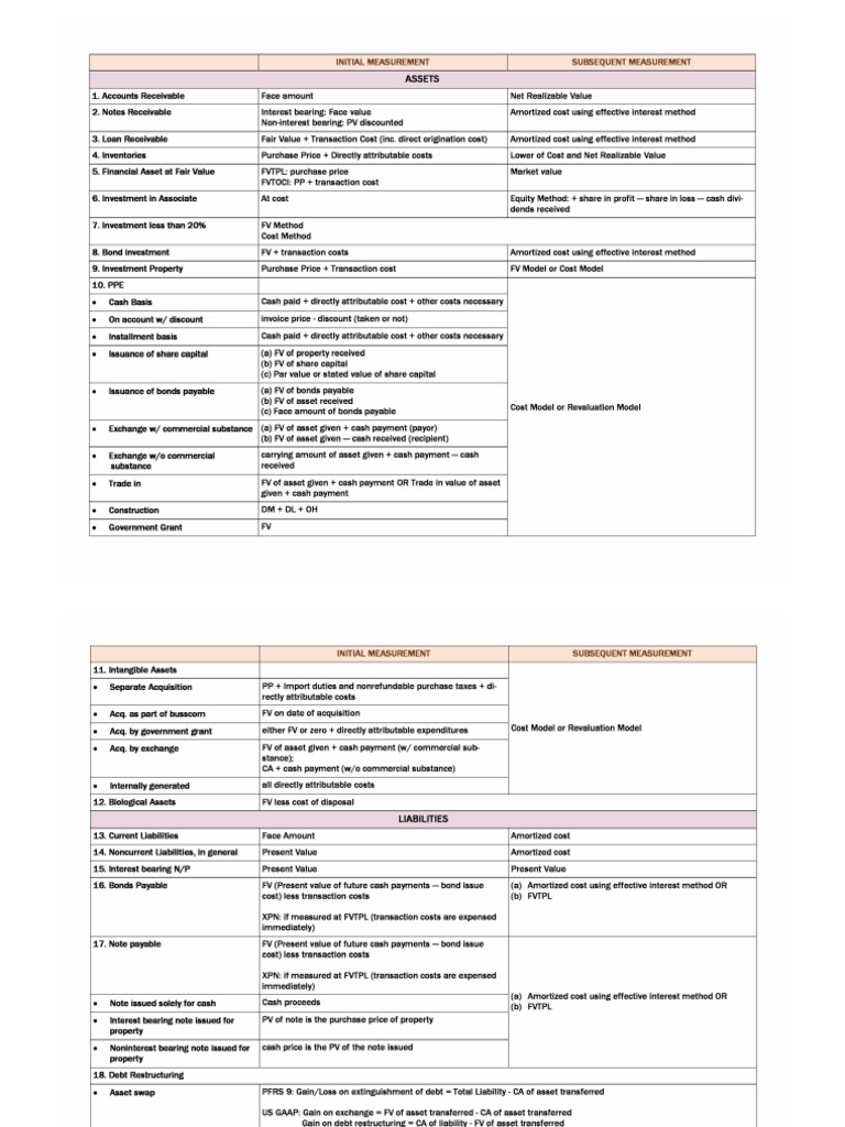 Aaa notes pdf