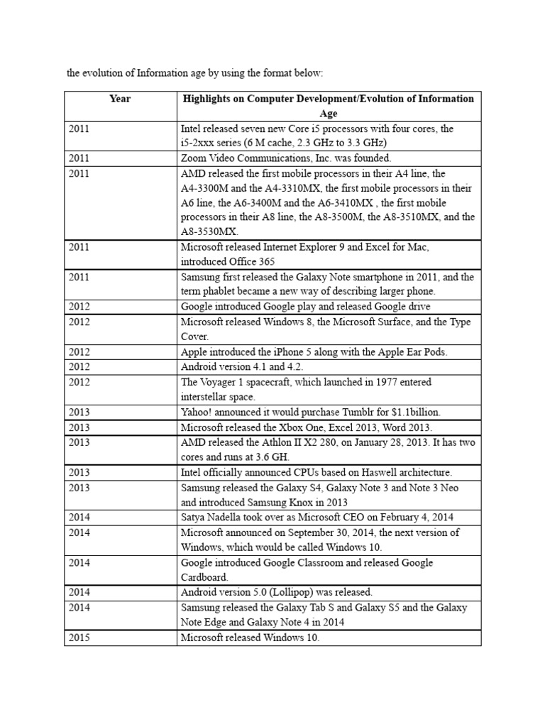 Evolution of Information Age (2011-Present) | PDF | Smartphone | Apple Inc.