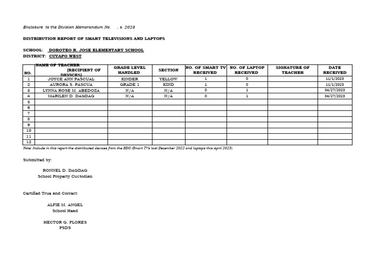 Smart TVs and Laptops Distribution Report | PDF