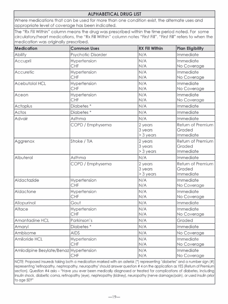 AMAM Prescription List | PDF