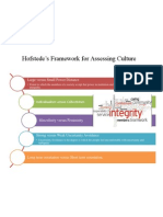 Values Hofstede's Framework for Assessing Cultures 1