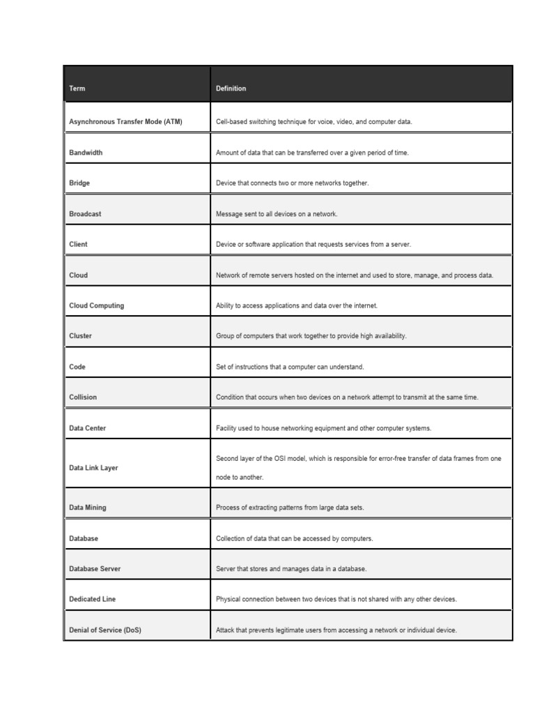 Terms | PDF | Computer Network | Internet