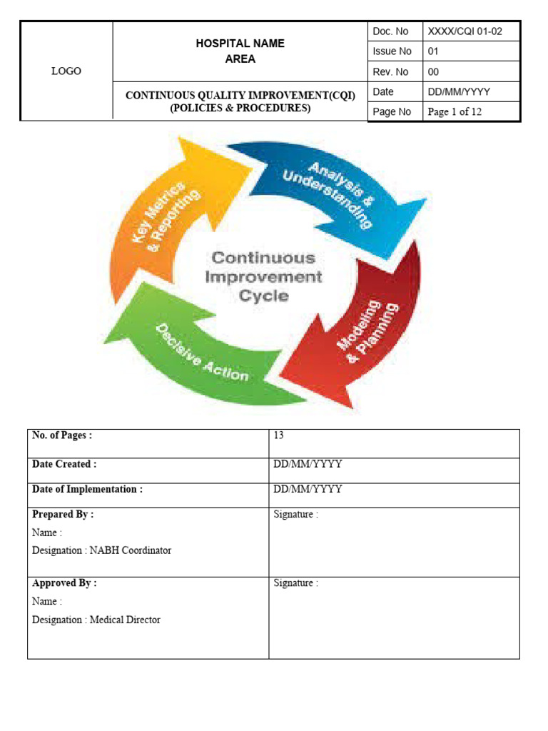 Continuous Quality Improvement Policies | PDF | Quality Assurance | Patient