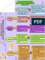 Koneksi Antar Materi_Problematika Dan Evaluasi Implementasi UbD