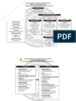 Carta Organisasi PKK SK Bukit Kuang 2024