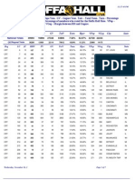 HHV GV PV Totv Turn Hper Vpop City State Vgeg: National Totals