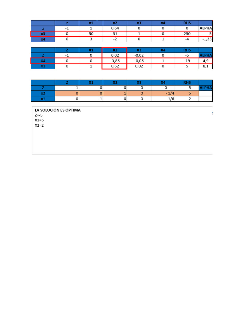 Optimal Solution for Linear Programming | PDF