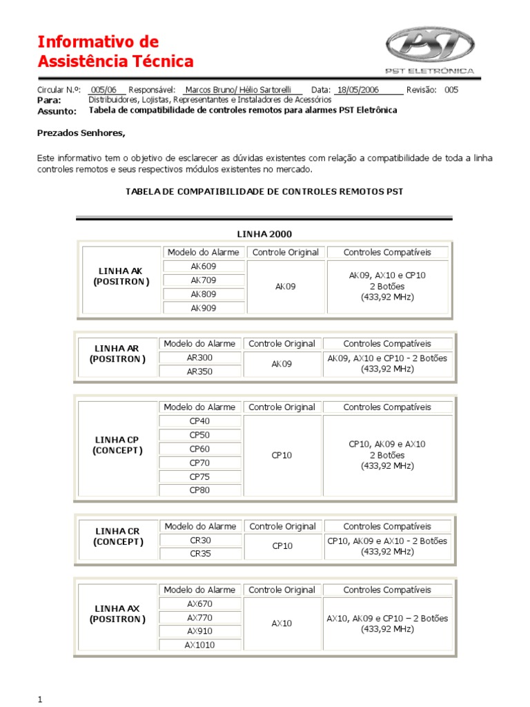 005-06 - Tabela de Controles Remotos PST Eletrônica | PDF | Computação ...