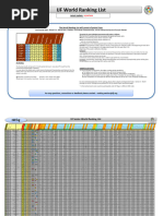 ITF Junior Points Tables 2024-2025 | PDF | Tournament | Individual Sports
