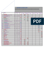 Cronograma Valorizado PDF