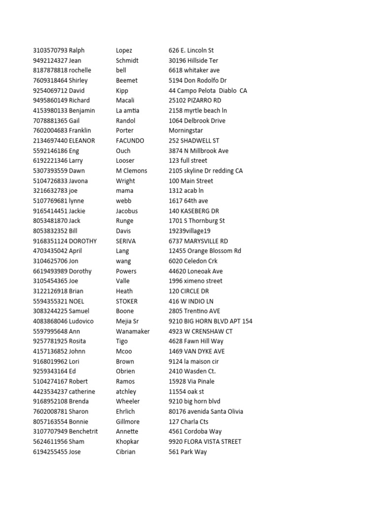 Contact List for Various Addresses | PDF