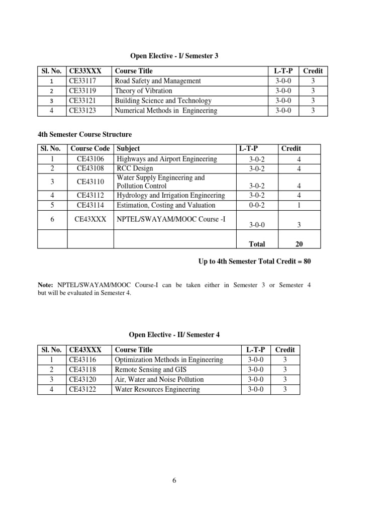 Engineering Course Structure Overview | PDF | Hydrology | Discharge ...