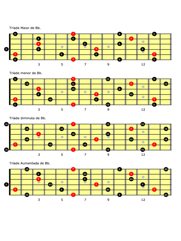 BB | PDF