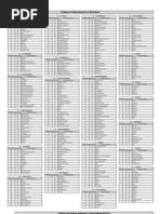 Catalogos de Codigos de Departamentos y Municipios