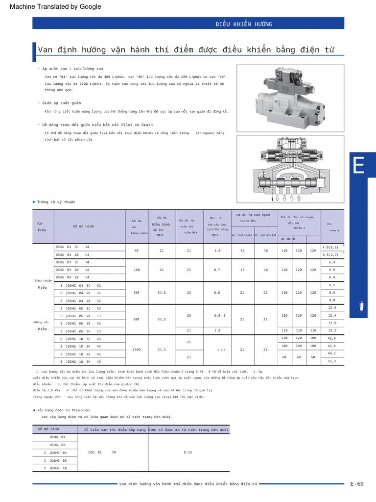 Catolog van điều khiển (dịch) | PDF