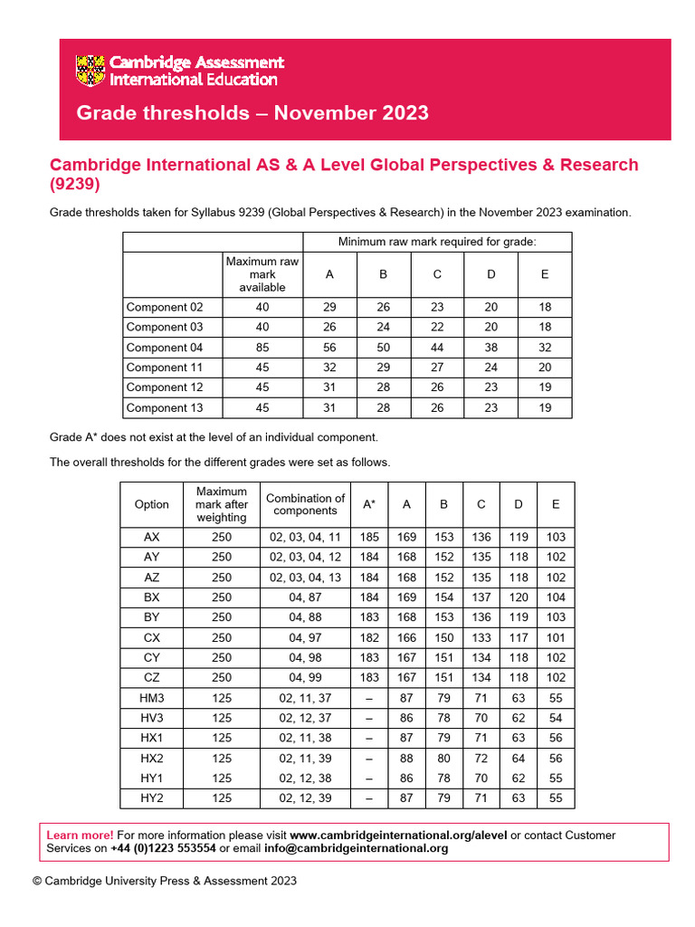 Global Perspectives Research 9239 November 2023 Grade Threshold Table PDF Qualifications